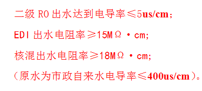 反滲透RO純水系統(圖6) 反滲透RO純水系統(圖6)